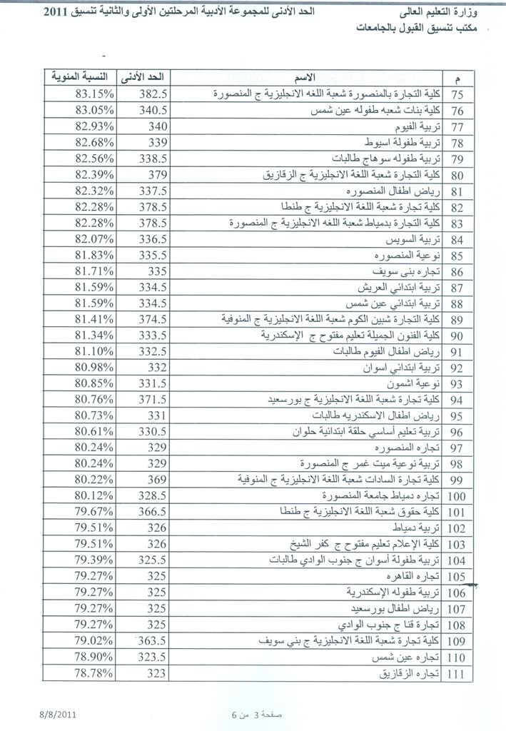 تنسيق الثانوية العامة 2011  علمى وادبى مرحلة اولى وثانية  14