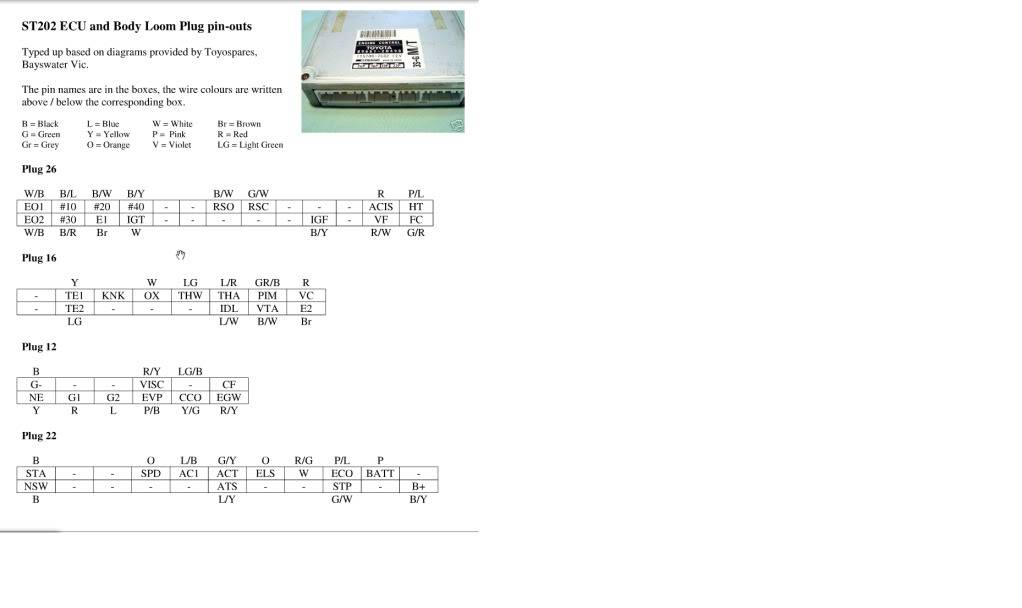 ecu pinout for gen 6 celica (ST-202) 3S-GE 3sgeecupinout