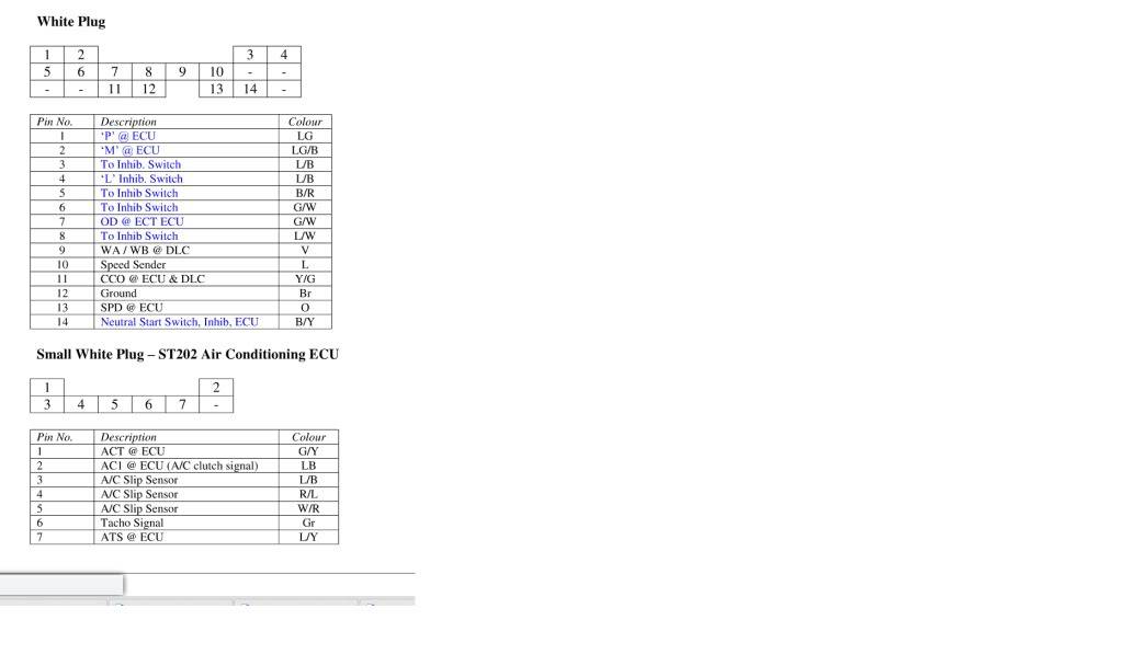 ecu pinout for gen 6 celica (ST-202) 3S-GE 3sgeecupinout3-1