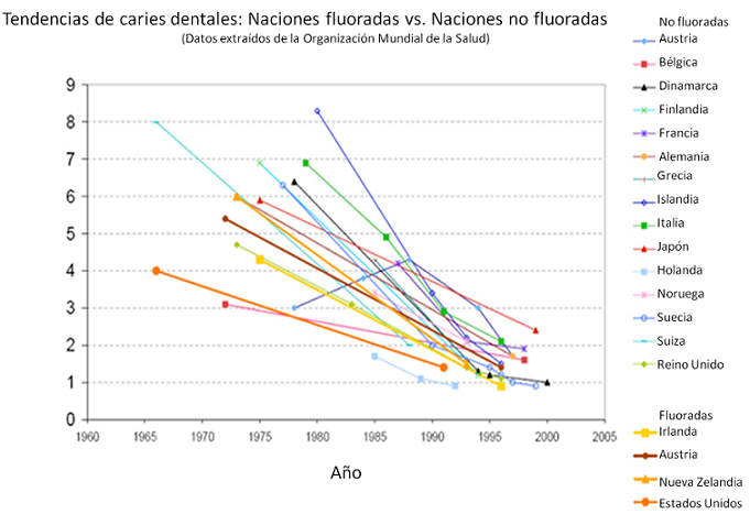 50 Razones Para Detener La Fluoración Flrh