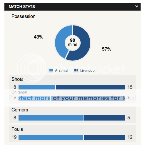 Arsenal vs Liverpool FA Cup 4pm.  - Page 2 ScreenShot2014-02-16at175840