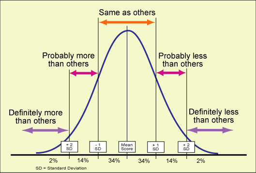 Reflections Condensed - Page 6 Hapbellcurve