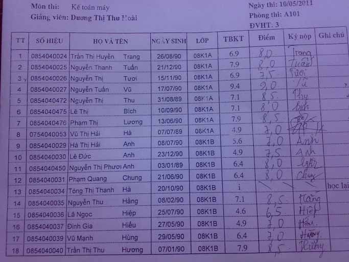 [Điểm Thi] Kế Toán Quản Trị và Kế Toán Máy KTM1