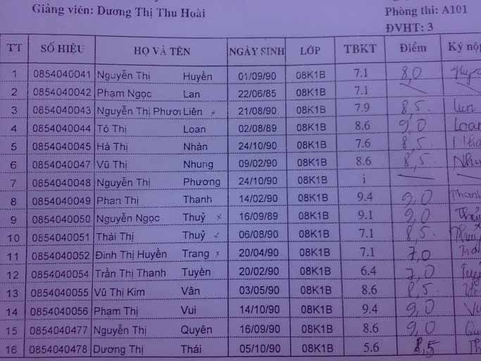 [Điểm Thi] Kế Toán Quản Trị và Kế Toán Máy KTM2