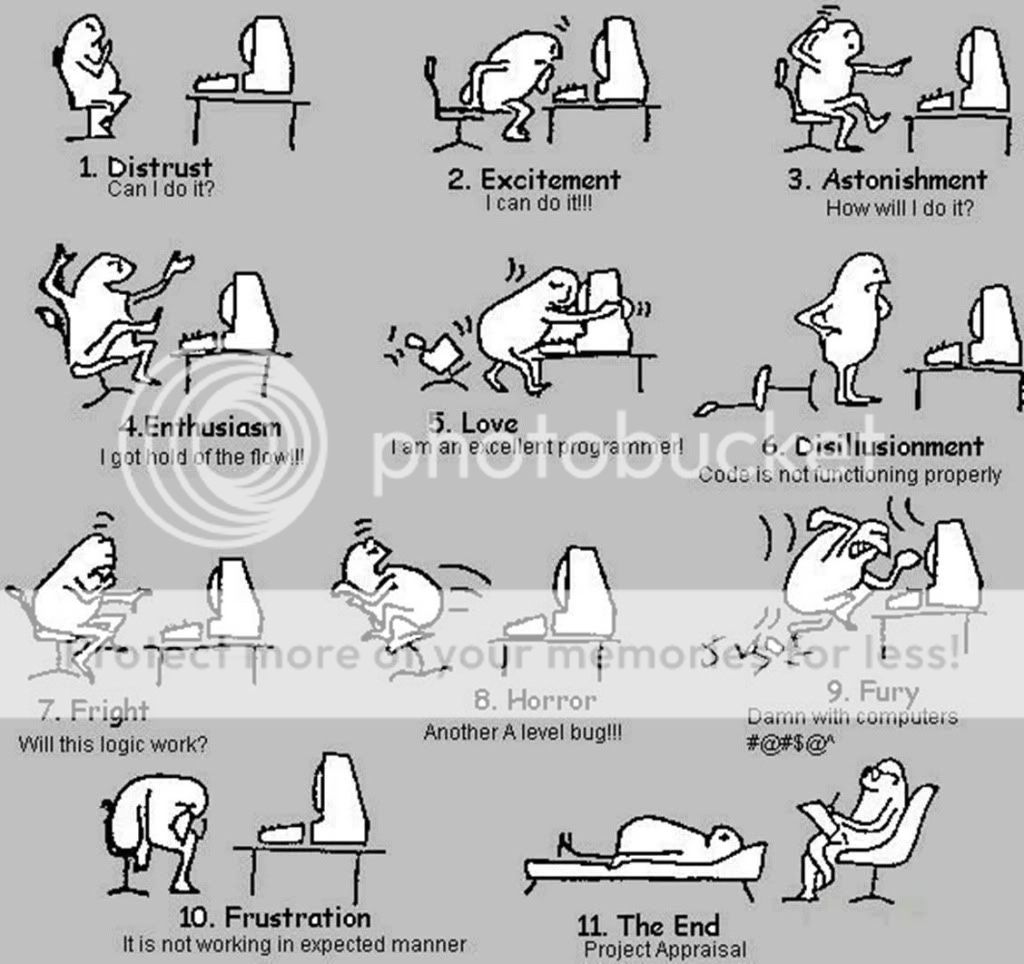  Software Development Life Cycle - Emotions Riymbkkkkkk