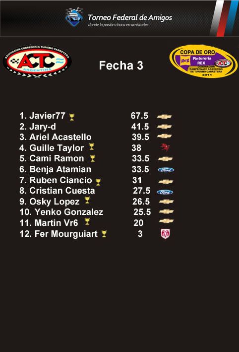 Fecha 3 - La Plata Play2011f3