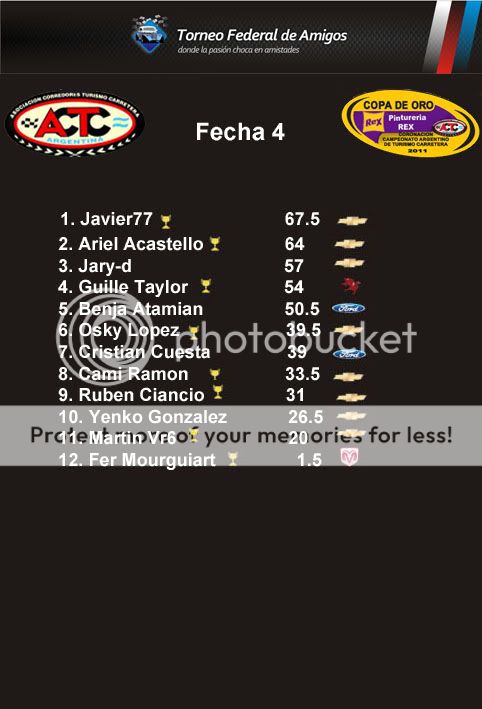 Fecha 4 - Salta Play2011f4