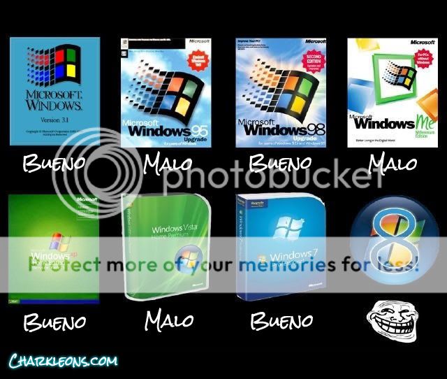 Windows 8 es un desastre WindowsBuenosyMalos-Charkleons