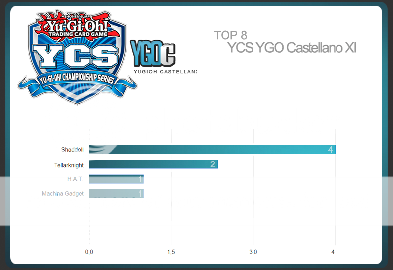 YCS XI Coverage Asd_zpsac7b3270