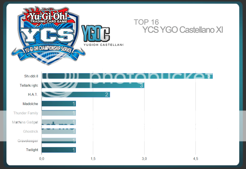 YCS XI Coverage Asd_zpsfbf48ef2