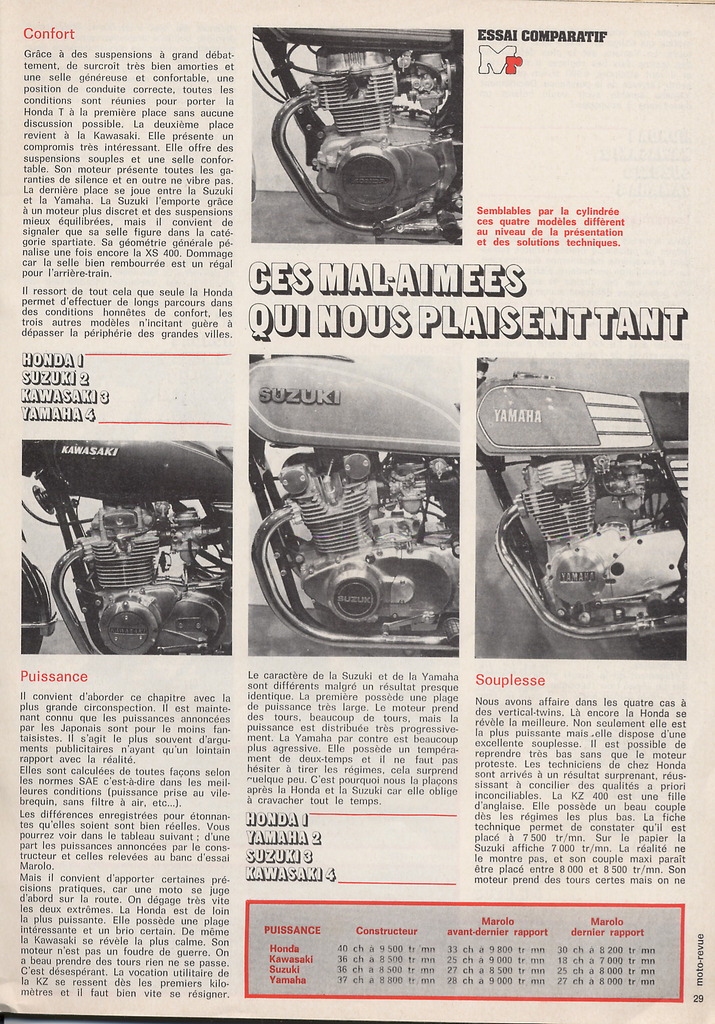 Essai KAWASAKI Z/KZ400 twins - Page 2 Super%20essai%20400%20page%2010