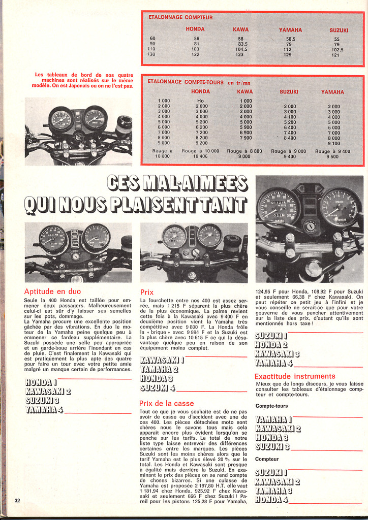 Essai KAWASAKI Z/KZ400 twins - Page 2 Super%20essai%20400%20page%2013