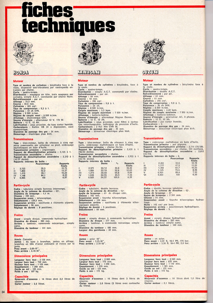 Essai KAWASAKI Z/KZ400 twins - Page 2 Super%20essai%20400%20page%2015