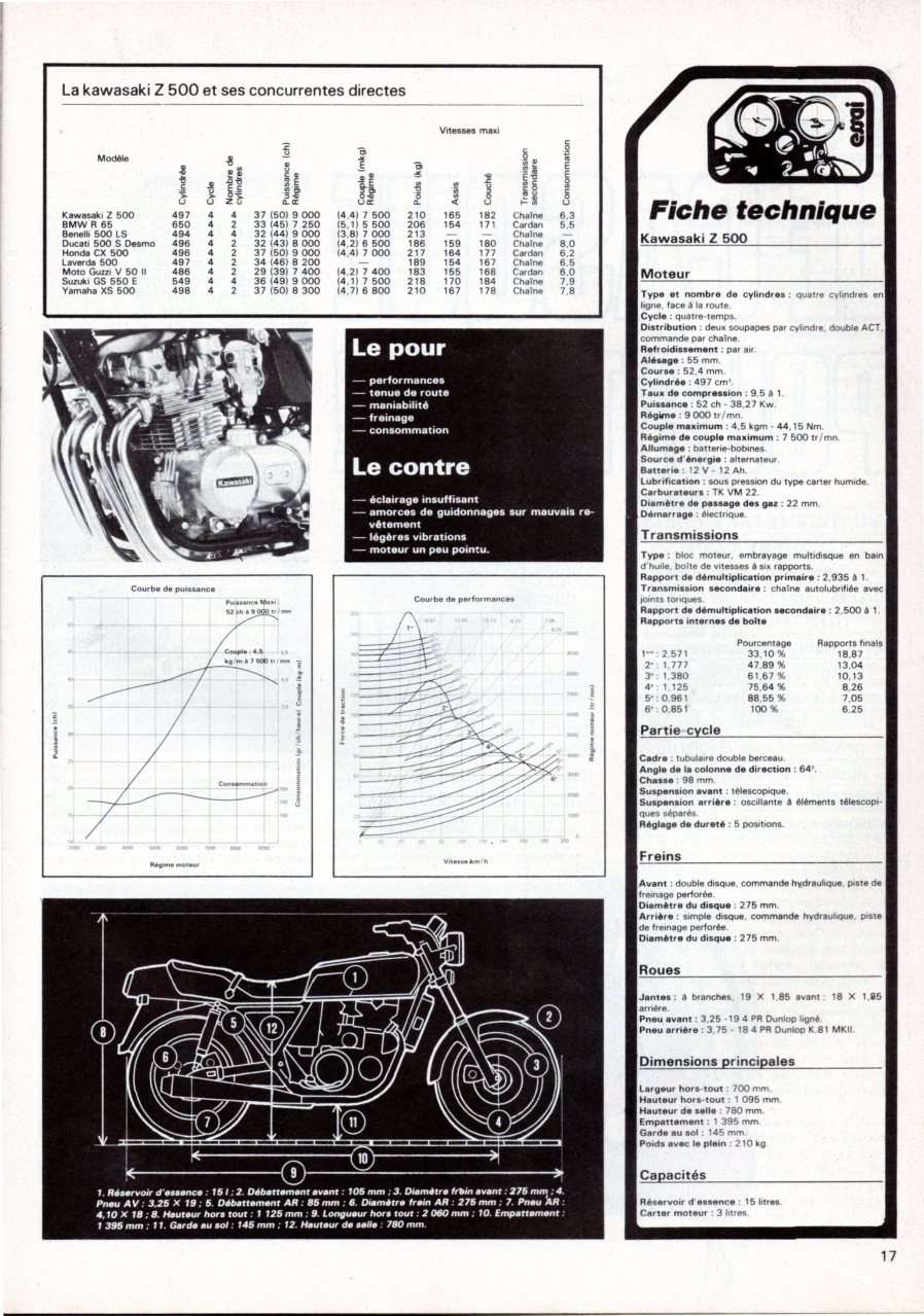 Essai Z500 Moto revue 2441 20 dec 1979 Motorevue2441dec79essaiZ500369