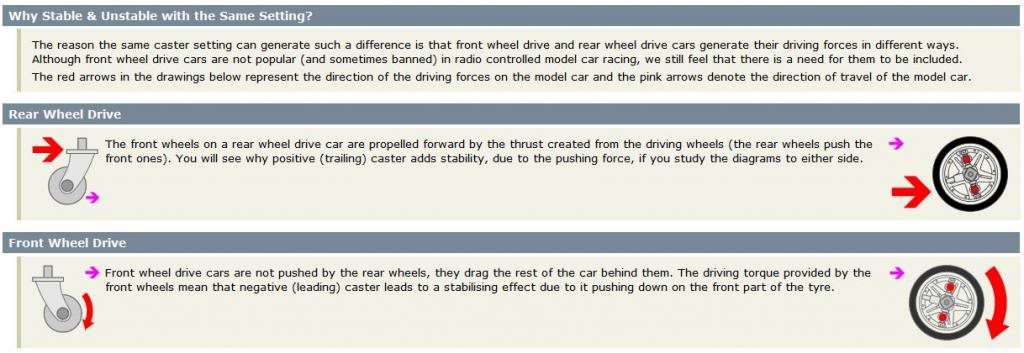 steering - 101 on Steering! Caster - Camber - Toe and KIP and what it does. (Old Video). Casterstableunstable_zps95e69580