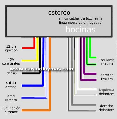 COMO INSTALAR UN AUTOESTEREO 230708psd