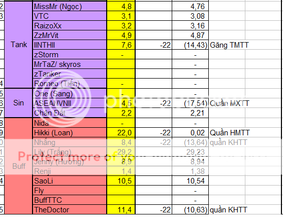 Bảng điểm Ngai vàng  NV2_zpse2067a40