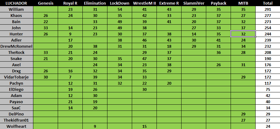 Tablas de Acumulados (WZF) 2013 Acumuladosummer_zps59e263ab