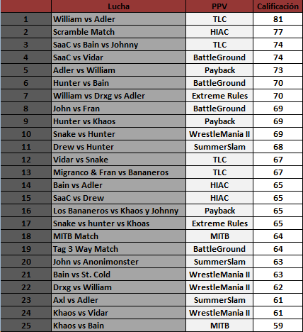 Top 25: Combates del 2013 Top25combates2013_zpse2269094