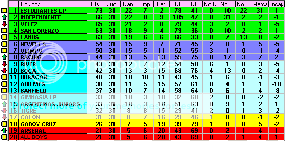 [Fecha 12] Tabla de Pocisiones Generalfecha12