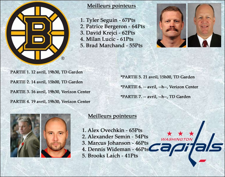 [1re ronde] 2 Boston VS Washington 7 Bruins-Capitalscopy