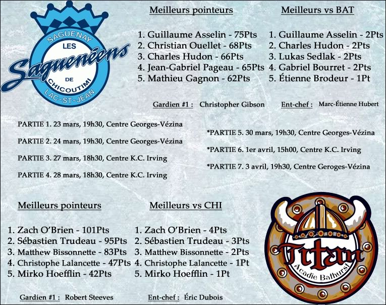 [1re ronde] 8 Chicoutimi VS Acadie-Bathurst 9 Chtimi-Bathurstcopy