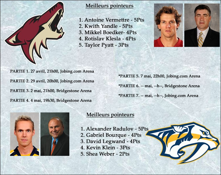 [2e ronde] 3 Phoenix VS Nashville 4 Coyotes-Predaotrscopy