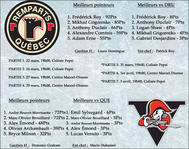 [1re ronde] 5 Québec VS Drummondville 12 Qubec-Drummondcopy