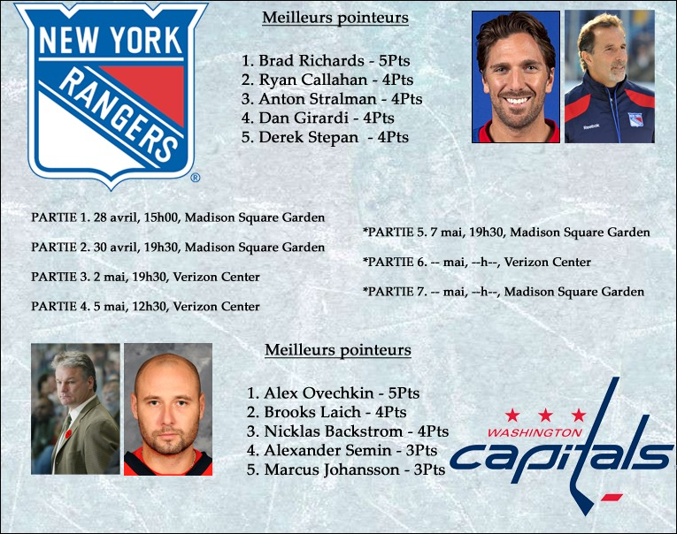 [2e ronde] 1 New York VS Washington 7 Rangers-Capscopy