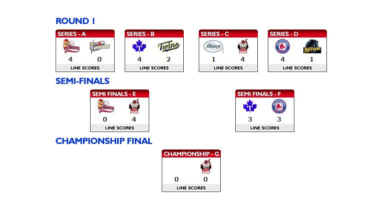 128 points en 6 matchs!!! Iblplayoffs