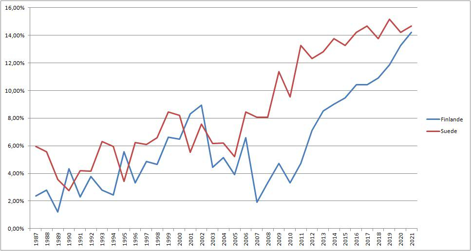 La Finlande à l'aube d'une explosion? Prediction