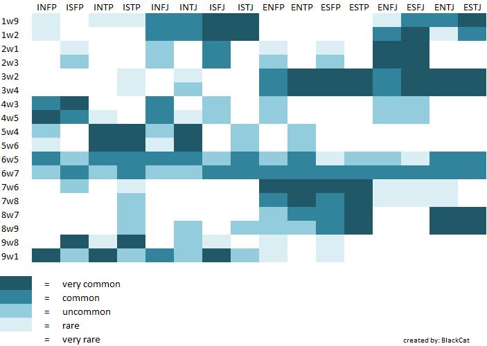 le rapport entre le mbti et l'enneagramme - Page 3 MBTI-Enneagram-Correlation2