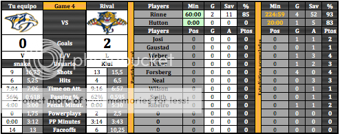 Nashville Predators - Snake Captura%20de%20pantalla%202015-03-11%20a%20las%2021.12.20_zpstpxcqx0y