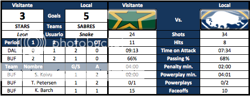 Buffalo Sabres (snake) Capturadepantalla2012-09-17alas114942