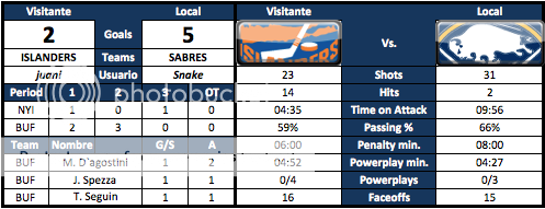 Buffalo Sabres (snake) Capturadepantalla2012-09-17alas115245