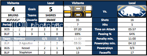 Buffalo Sabres (snake) Capturadepantalla2012-10-22alas220444