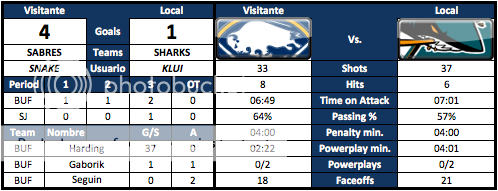 Buffalo Sabres (snake) Final4