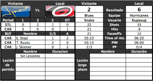 St. Louis Blues - Snake_vsk Capturadepantalla2012-01-04alas165908