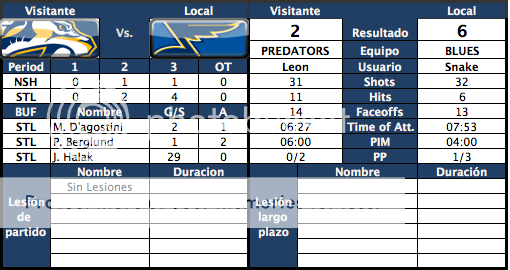 St. Louis Blues - Snake_vsk - Página 2 Capturadepantalla2012-01-27alas223005