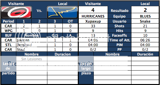 St. Louis Blues - Snake_vsk - Página 2 Capturadepantalla2012-02-22alas214954