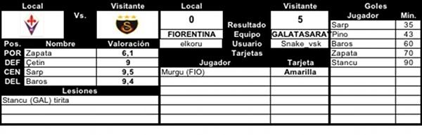 Primera Ronda de copa - Página 5 Fichafiorentinacopa