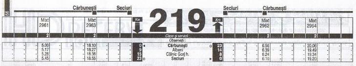 220 : Carbunesti - Albeni - Seciurile - Pagina 3 Carbunesti-Seciuri