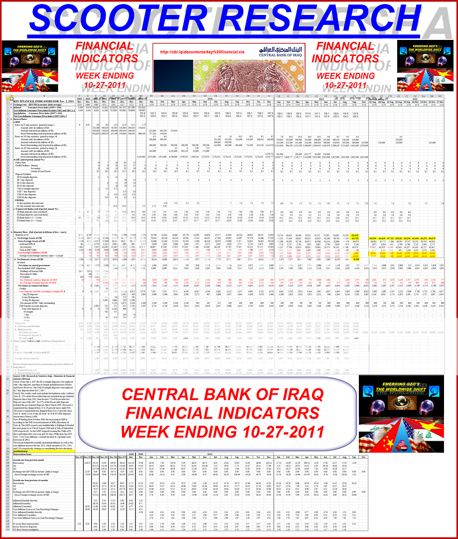 CBI FINANCIAL INDICATORS -- WEEK ENDING 10-27-2011 CBI--WeekEndingOct27th-FullSizeImage