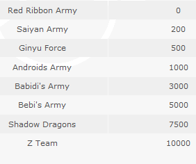 Ranks/Custom Titles Beztytuu-8