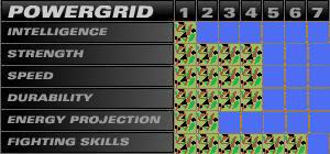 Stat Sheet Equivalents SpartanPG