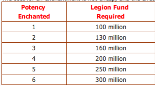 How Legion Totem Works Picture1-4