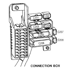 Problem sa centralnom bravom Levipanel