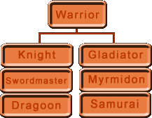 Classes, Skills, and Everything Else You Need To Know WarriorClass