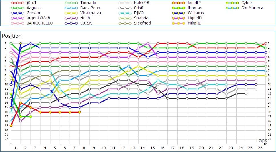 RONDA 13: MONZA - ITALIA Race-1