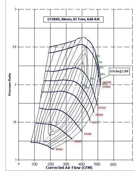 question for all those that know about turbo setups - Page 2 Gt28rs_comp1